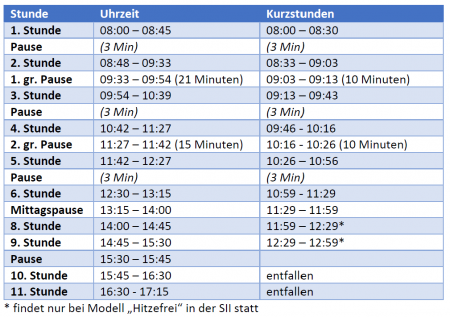 Zeitraster